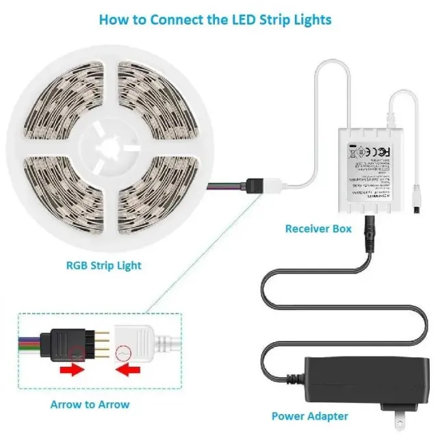 5m LED Strip Lights – view 3